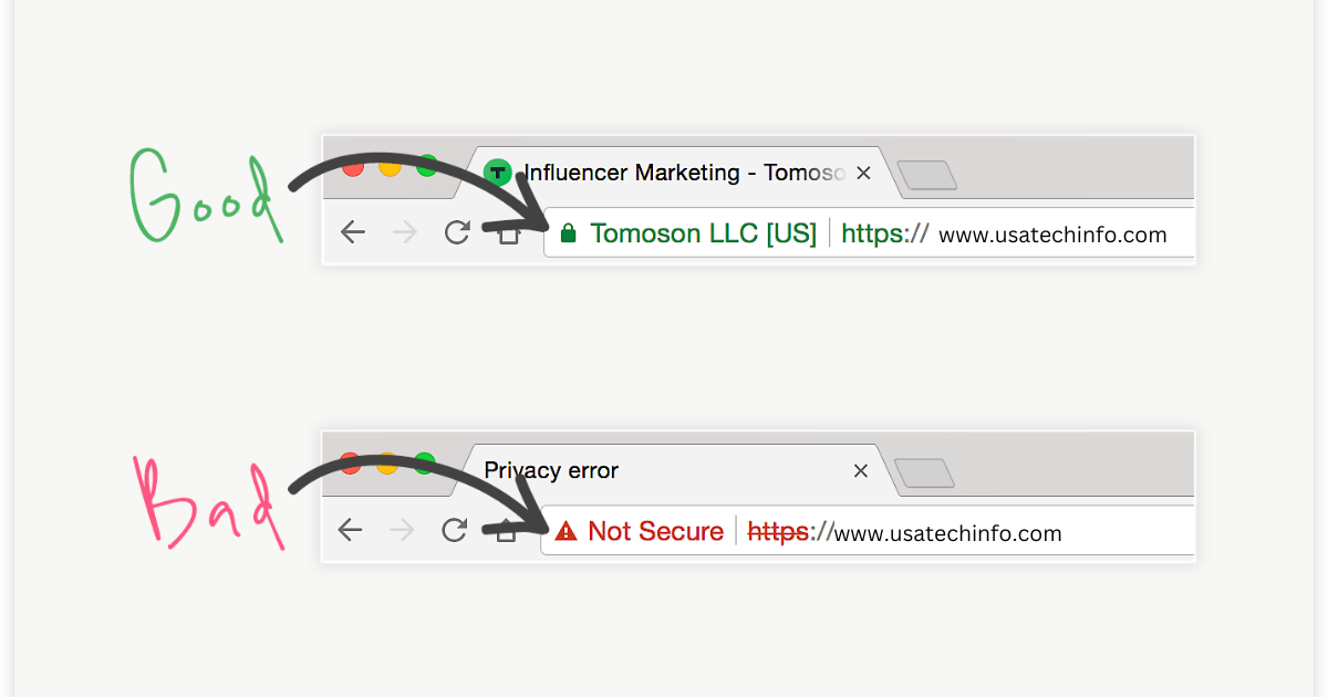 ssl certificate secure