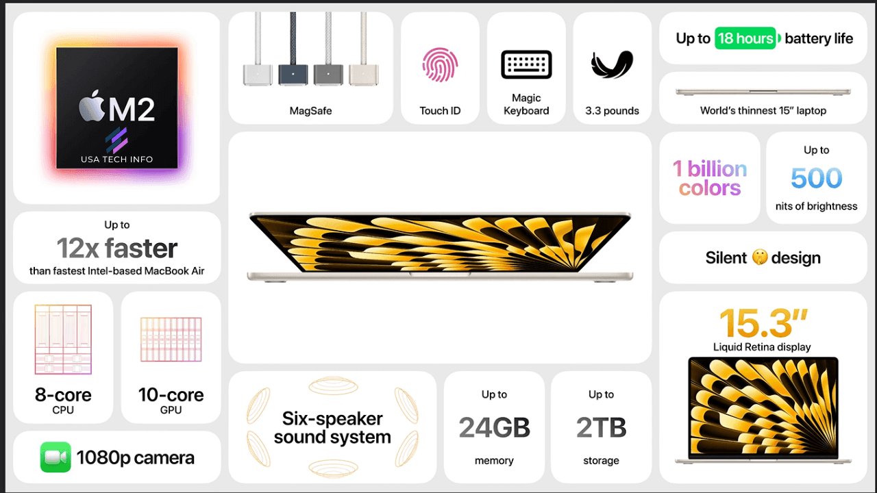 Macbook air 15 inch specs
