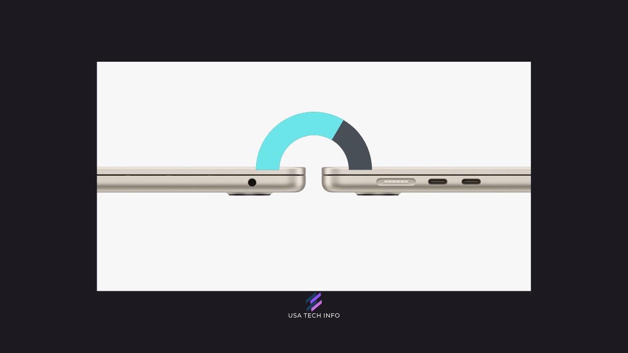 macbook air 15 inch ports